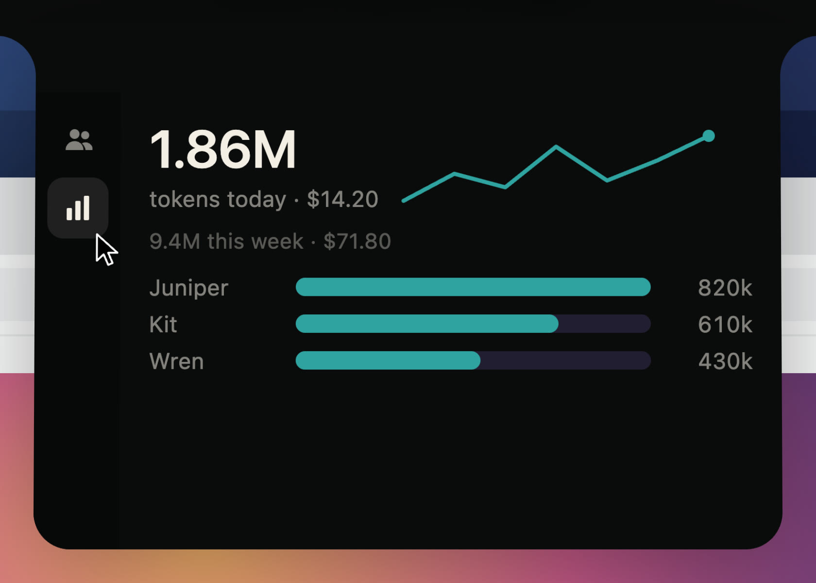 The usage view: 1.86M tokens today, a 7-day sparkline, and each agent's share